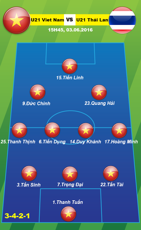 01 U21 Viet Nam vs thai lan 3-4-2-1